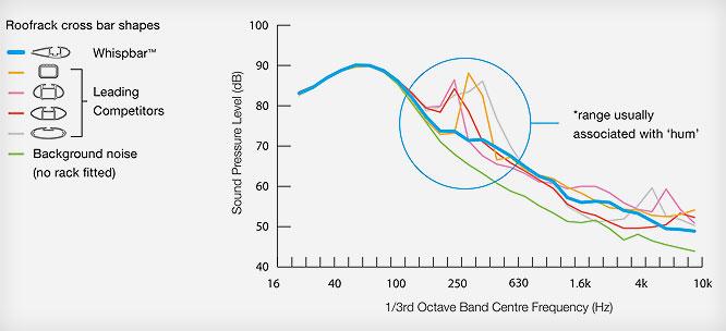 Prorack酷客車頂架