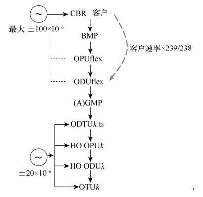 光通路數據單元